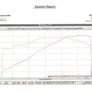 Dyno