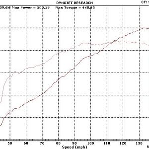 Tom S 500(2)
