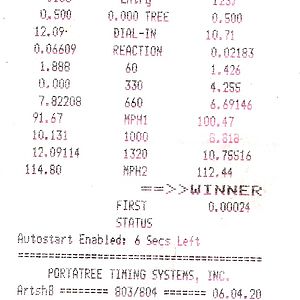Lost in round 3 by 24 hundred thousandths of a second. Ouch! :)

Also, best time to date, 12.091